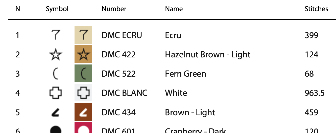 Lovely Home Cross Stitch Pattern - PDF Pattern