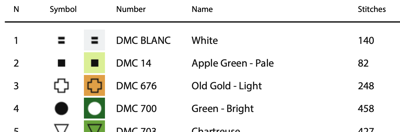 Palm Tree Cross Stitch Pattern - PDF Pattern