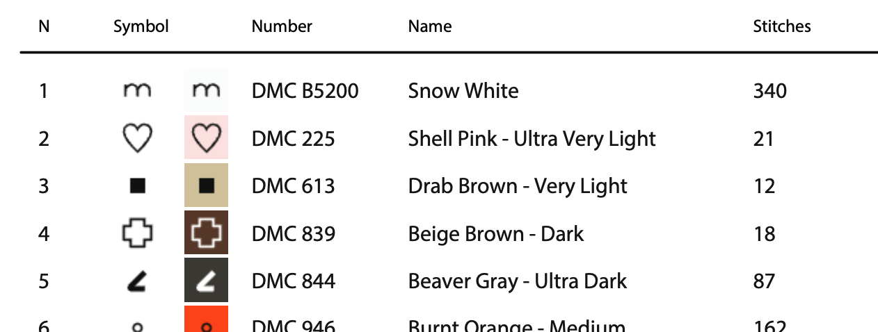 Christmas Bear and Coffee Cross Stitch Pattern - PDF Pattern