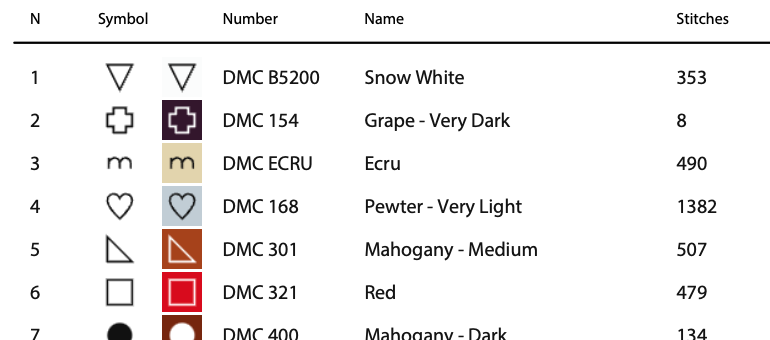 Christmas Dino Cross Stitch Pattern - PDF Pattern